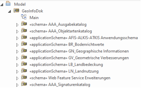 Anwendungsschemata