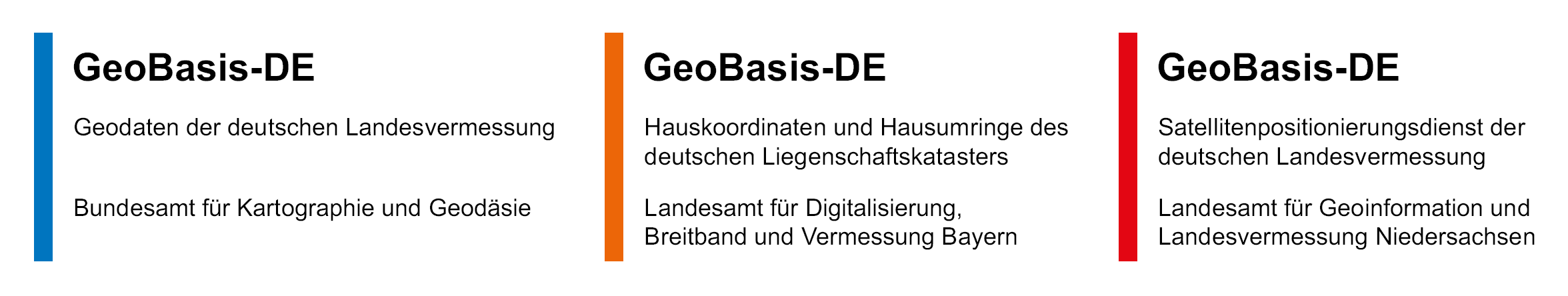 Zentrale Vertriebsstellen gesamt